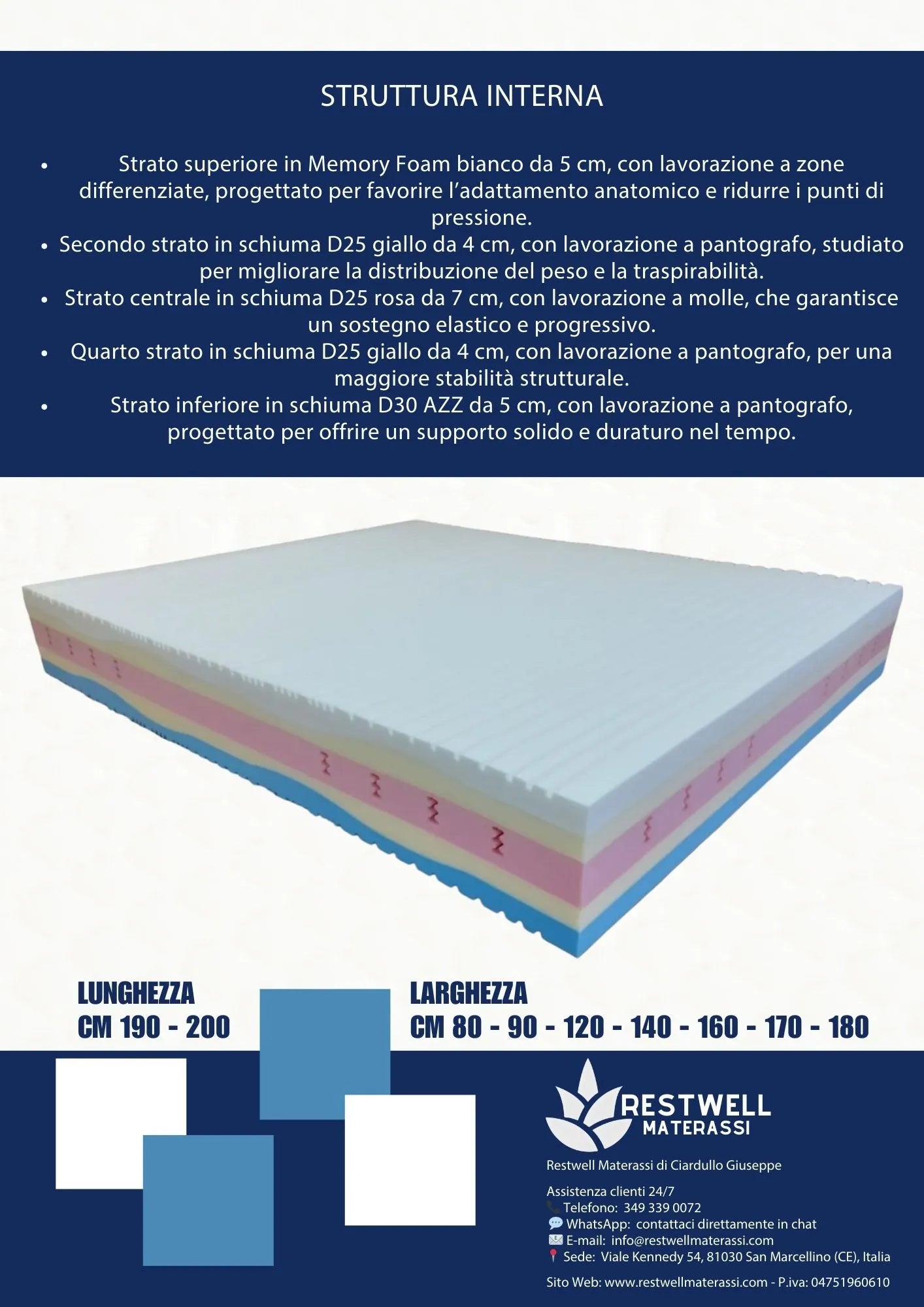 Materasso "Tencel" SPRING D.M.